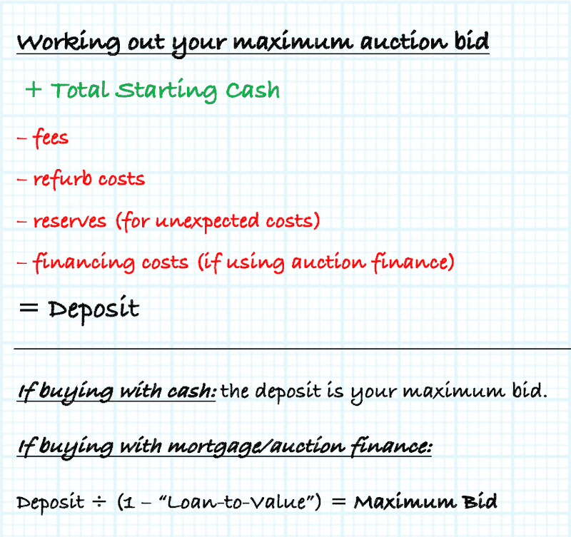 Screenshot of formula for working out your maximum bid on an auction property. 